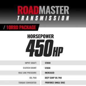 Ford F150 Roadmaster Transmission Kit - BD Diesel - 10R80 Transmission + ProForce Torque Converter - `22-`24